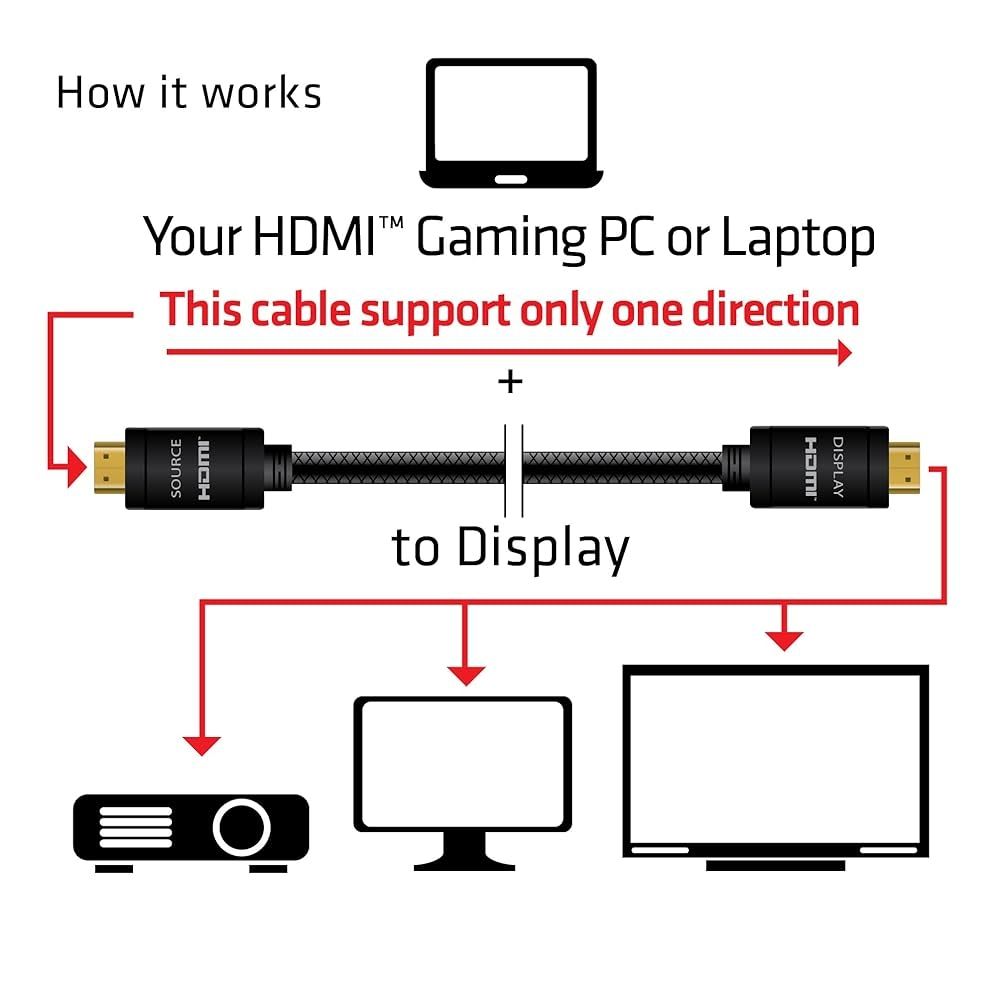 Cavi: HDMI Kabel 10m NEU – Nuovo e nell'imballaggio originale da Oberuzwil venduto da Muteless 1