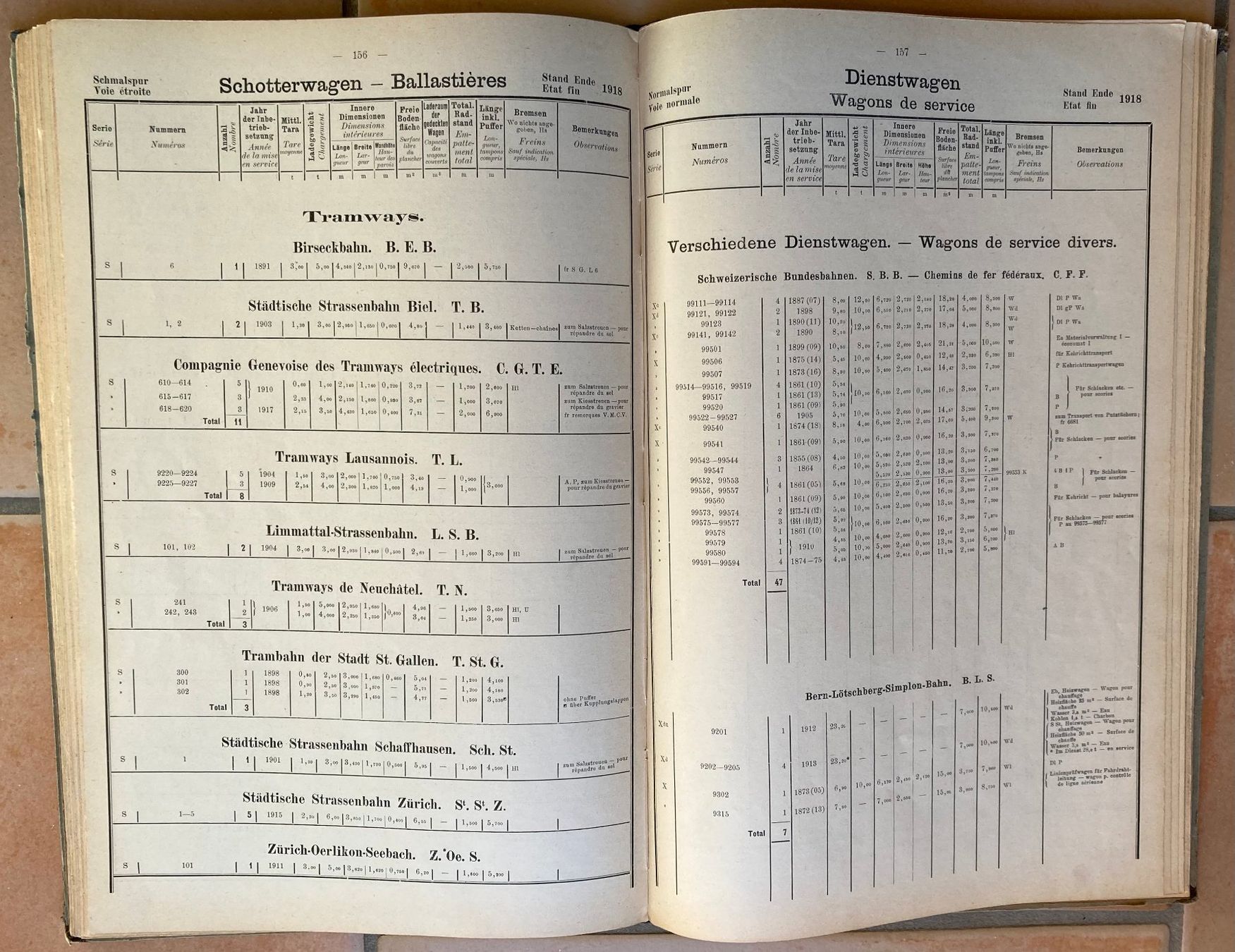 SBB/CFF/FFS Dokumente: 1918 Statistik Rollmaterials der SBB/Statistique Matériel .. – Gebraucht aus Versoix von Decapod 8