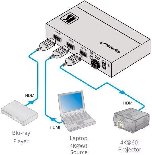 Hub & Switch: Kramer DigiTOOLS VS-211H2 - Auto 2×1 HDMI-Switch – Usato da Menzingen venduto da nic_g9ky 2