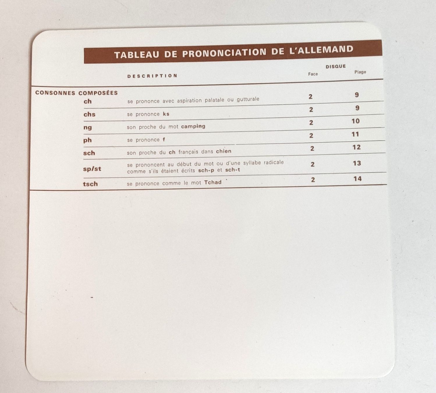 Dischi in vinile: Sélection Reader's Digest, écoutez, lisez, parlez Allemand. – Usato da Lamboing venduto da Qtrica 5
