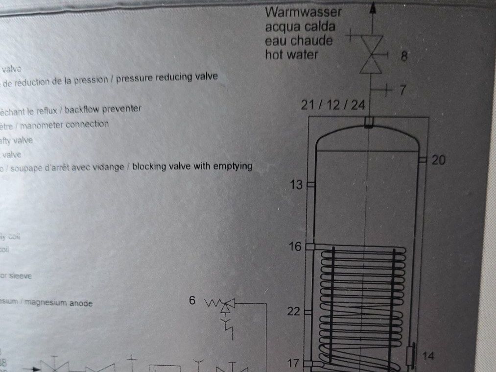Sanitari: Boiler TOBLER – Usato da Hitzkirch venduto da 3201 3