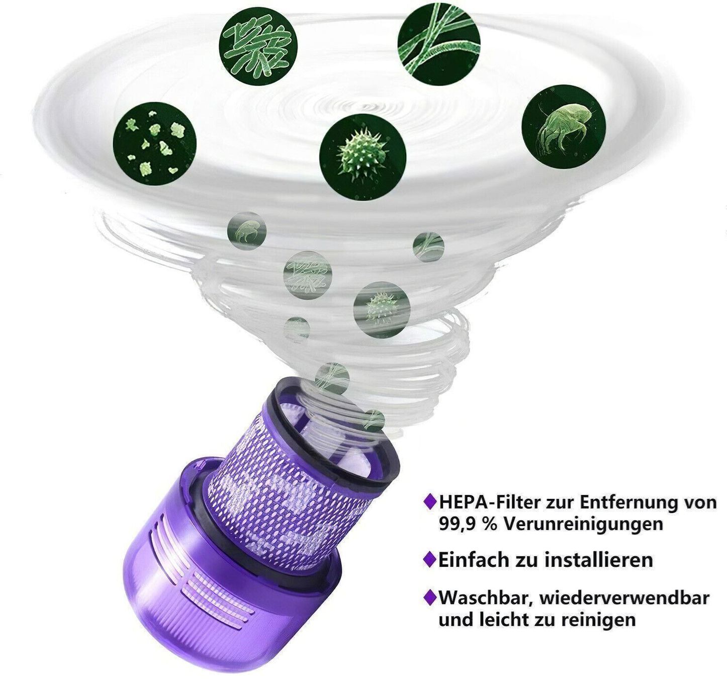 Ventilazione: Waschbar Ersatzfilter Dyson V15 V11 SV14 – Nuovo (secondo la descrizione) da Kirchdorf AG venduto da Aarereussshop 3
