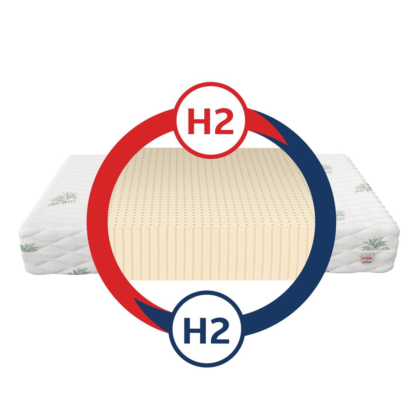 Materassi: Matratze SAMBAKIDS - H2 - 9cm - 60x120 – Nuovo e nell'imballaggio originale da Wallenwil venduto da toesstal-vertrieb 8
