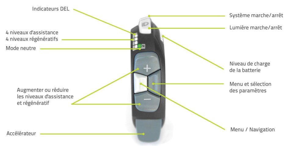 Bionx Pezzi di ricambio: RC3 Bedienung neu – Nuovo e nell'imballaggio originale da Laax GR 2 venduto da BionX-Service 3