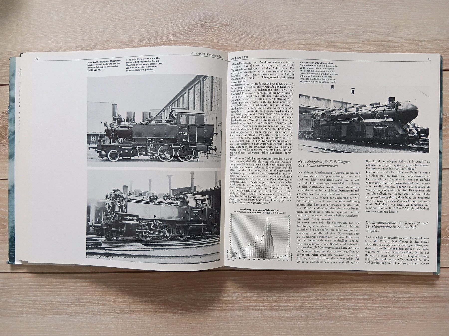 Libri: Geschichte der deutschen Einheits-Lokomotiven – Usato da Birrwil venduto da dirtyoldtown 7