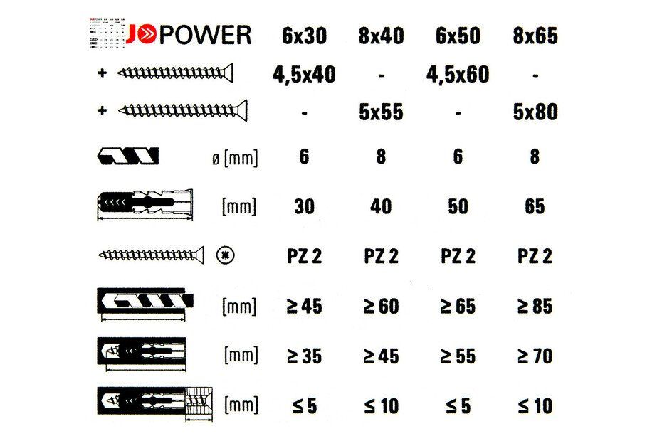 Fischer Tutti gli attrezzi: Fischer Meister-box Duopower + Schrauben – Nuovo e nell'imballaggio originale da Koppigen venduto da Bracher_Mail-House 2