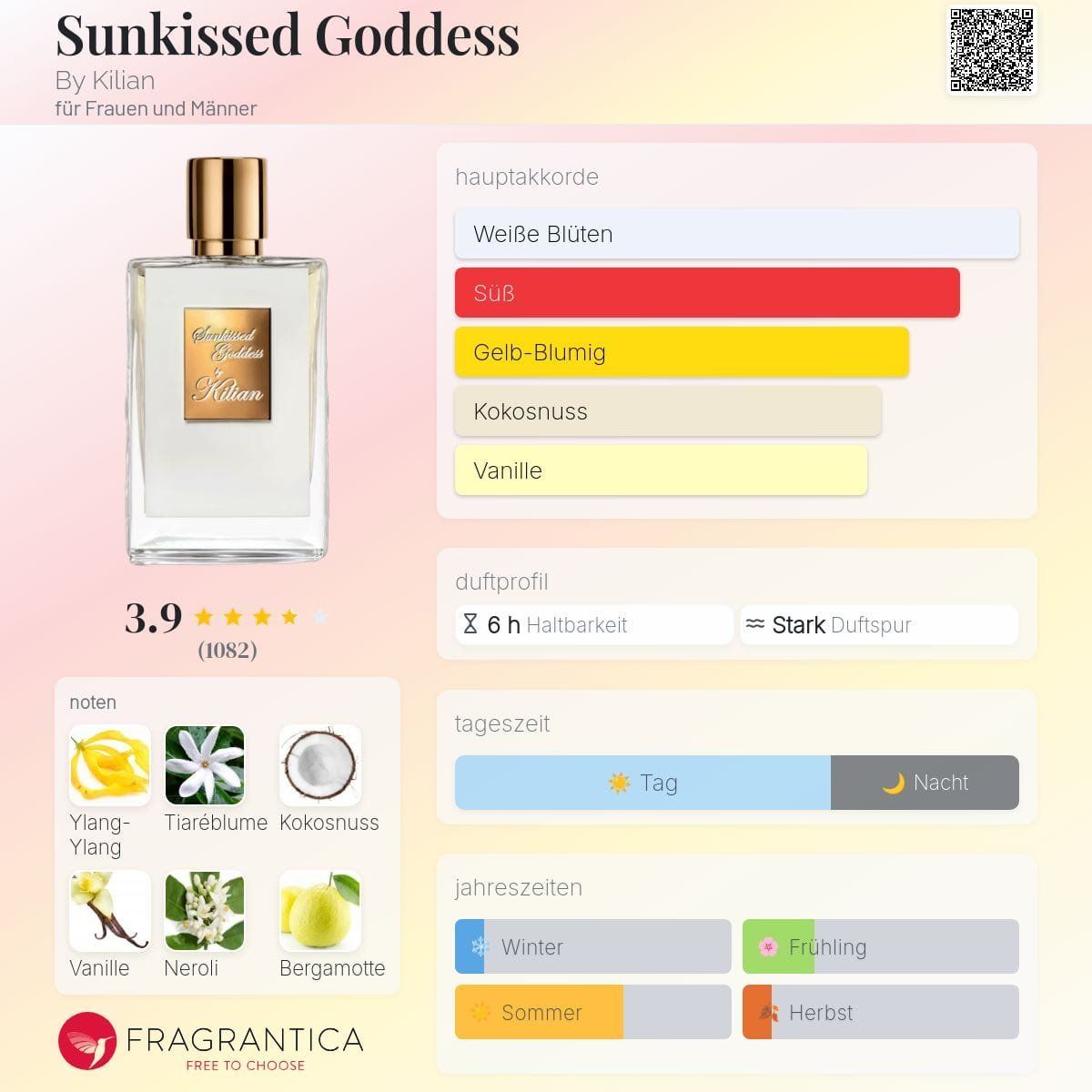 Kilian Parfums & Eau de Toilette: Kilian Sunkissed Goddess, 2ml – Neuf (Voir description) à Jonen par Juliette_St 1