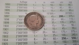 5Rp. / 5Cent. 1902