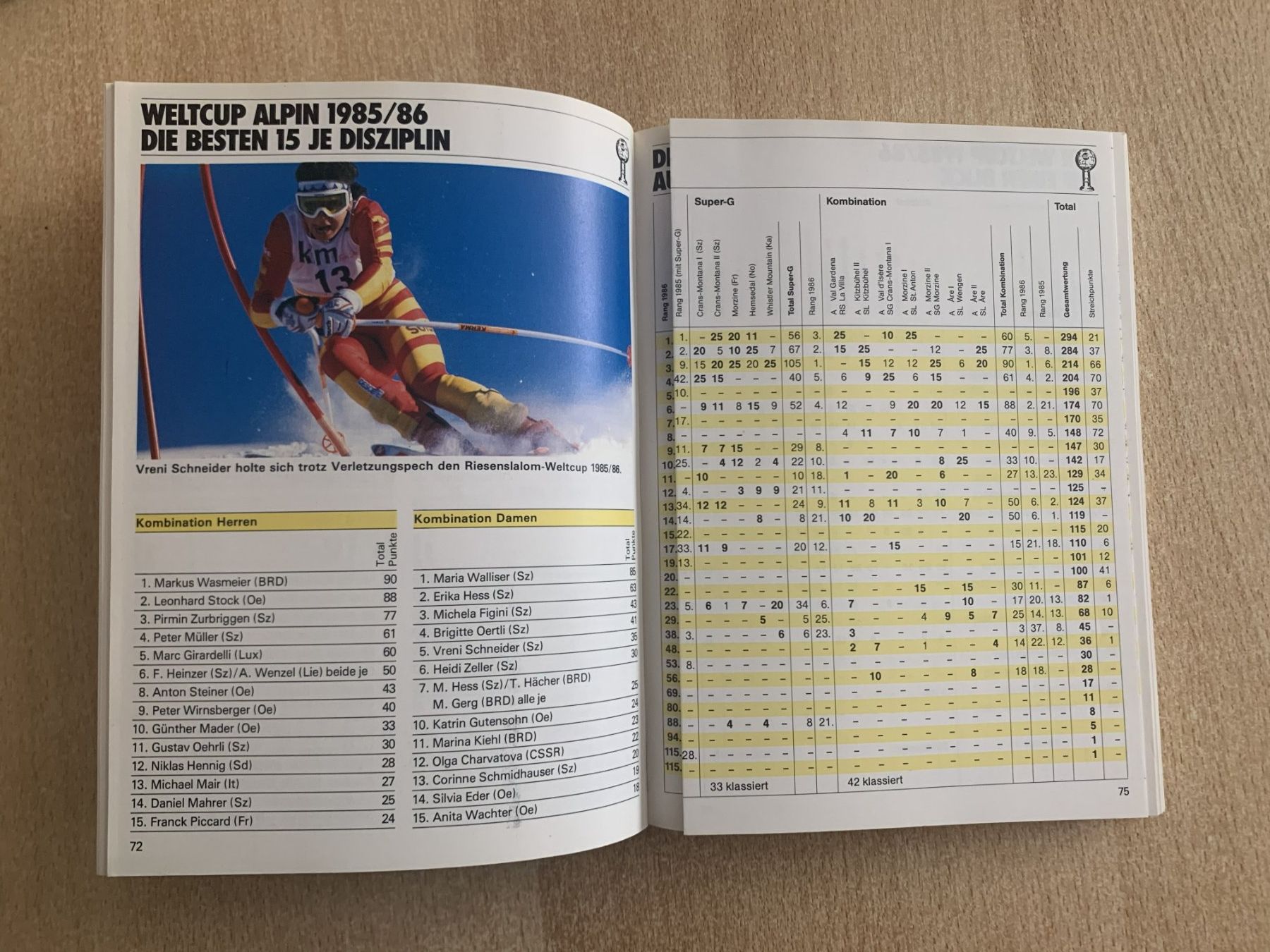 Libri: Buch Ski 87: Stars, Strecken, Daten, Resultate – Usato da Reinach BL venduto da con_ync2 2