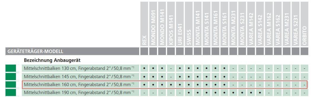 Rapid Zubehör Traktoren & landw. Fahrzeuge: Rapid Messerbalken Mittelschnittbalken 160cm – Gebraucht aus Effretikon von o.schoenholzer 4