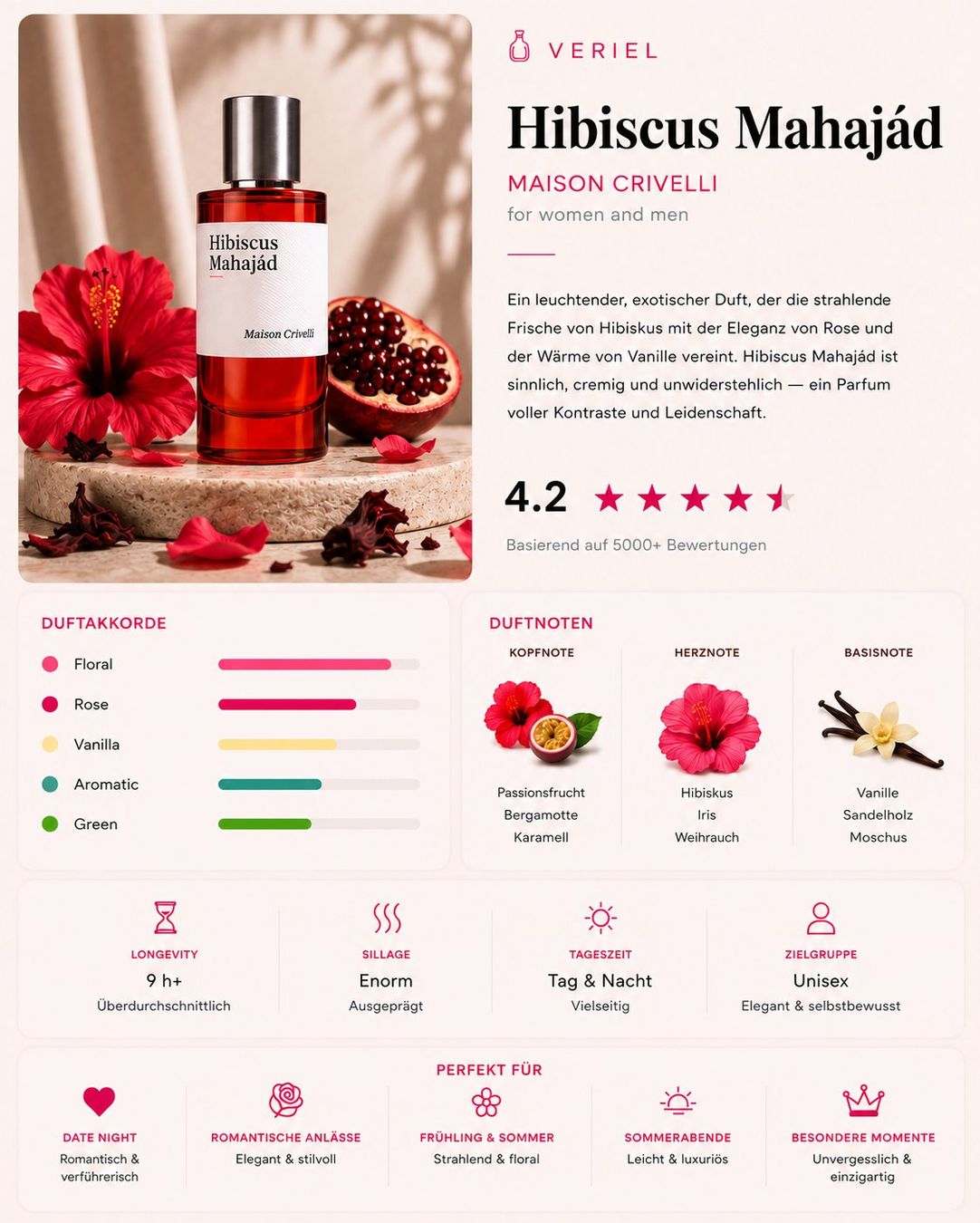 Profumi & Eau de Toilette: Hibiscus MahaJád Duftprobe 10ml – Usato da Aesch BL venduto da VERIEL_Official 3