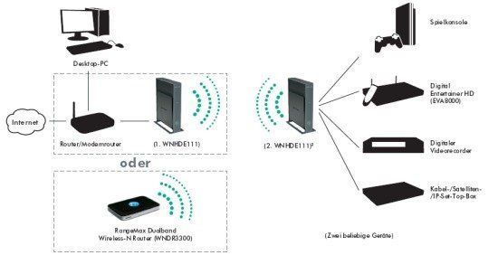 Unità & Adattatore: Netgear Wireless Access Points/Bridge – Nuovo e nell'imballaggio originale da Fahrwangen venduto da walfra01 2