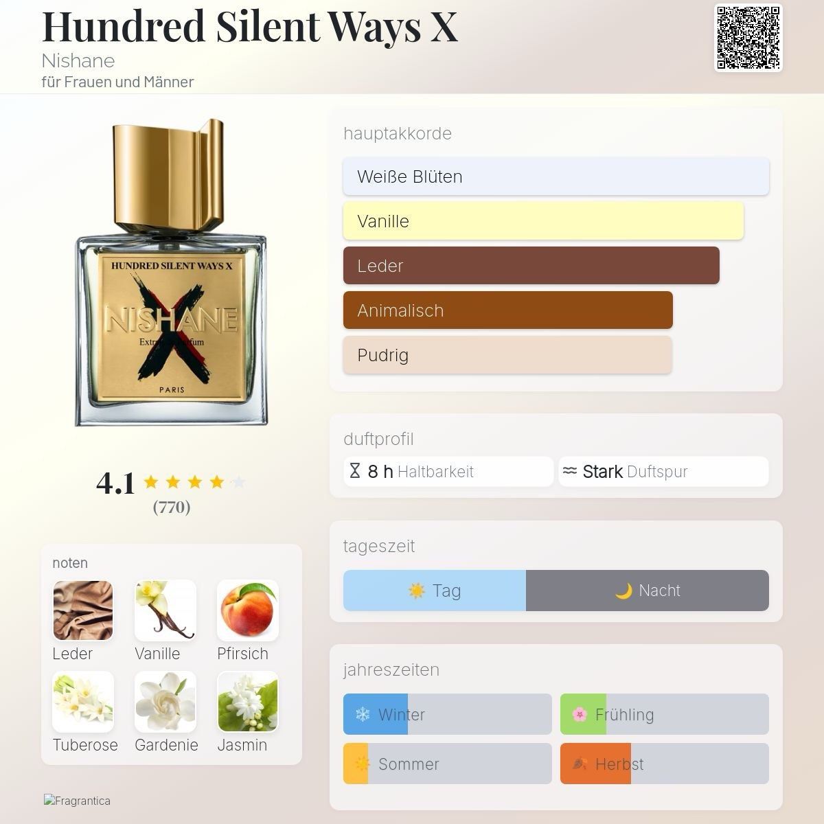Nishane Profumi & Eau de Toilette: Hundred Silent Ways X Nishane , 50 ml – Usato da Mönchaltorf venduto da alpina_1 6