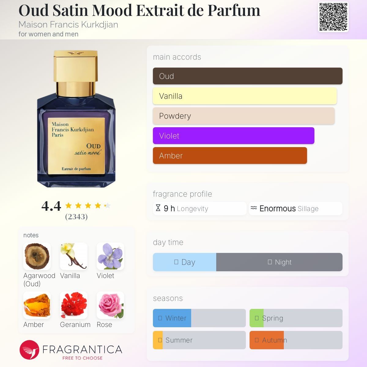 Kurkdjian Parfum & Eau de Toilette: MFK Oud Satin Mood Extrait de Parfum | 2 ml Dekant – Neu (gemäss Beschreibung) aus Düdingen von parfum_tester 1