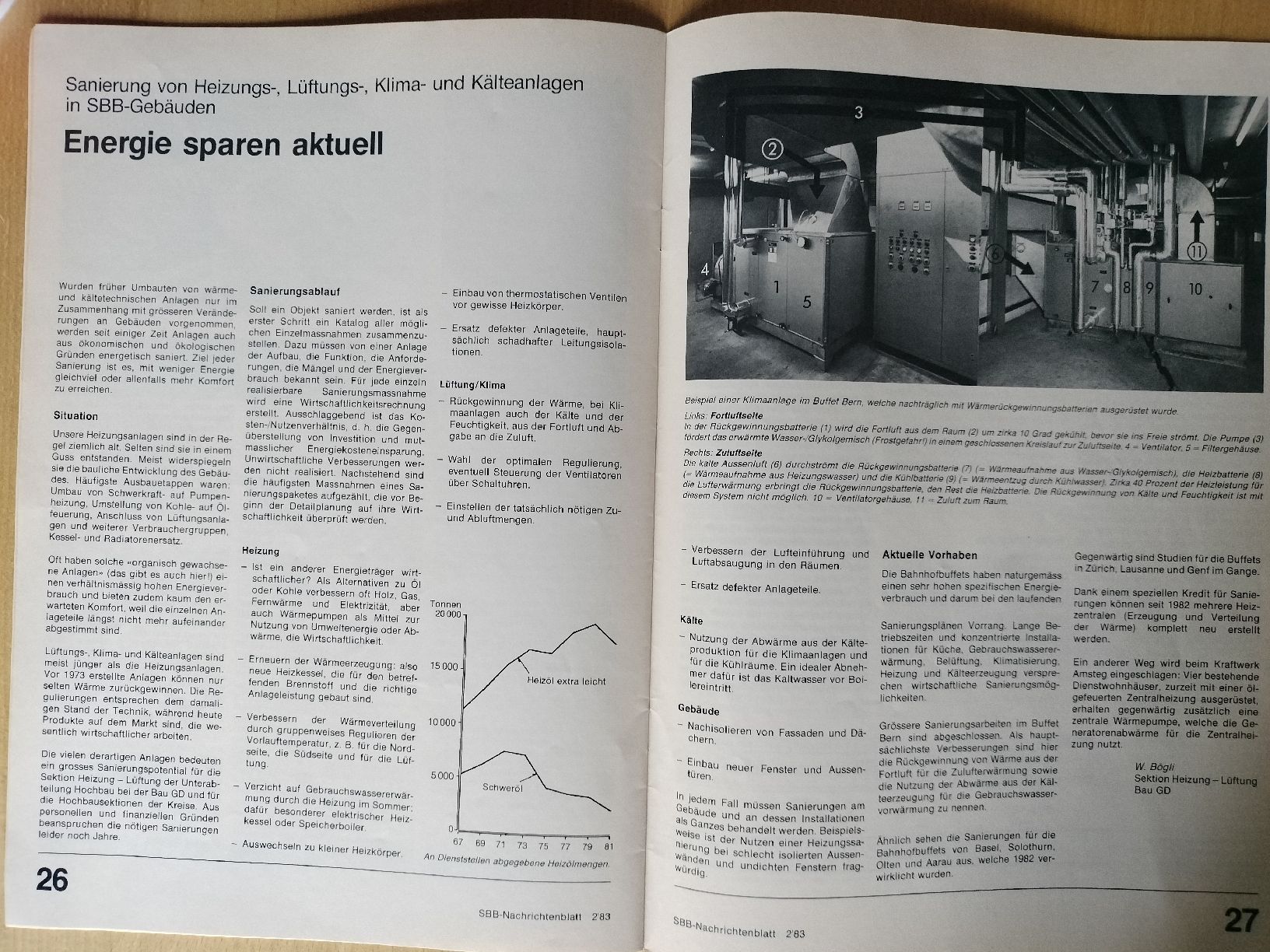 Riviste & Magazine: SBB CFF FFS Nachrichtenblatt von 1983 – Usato da Schwanden Sigrisw venduto da pho_2mc9 8