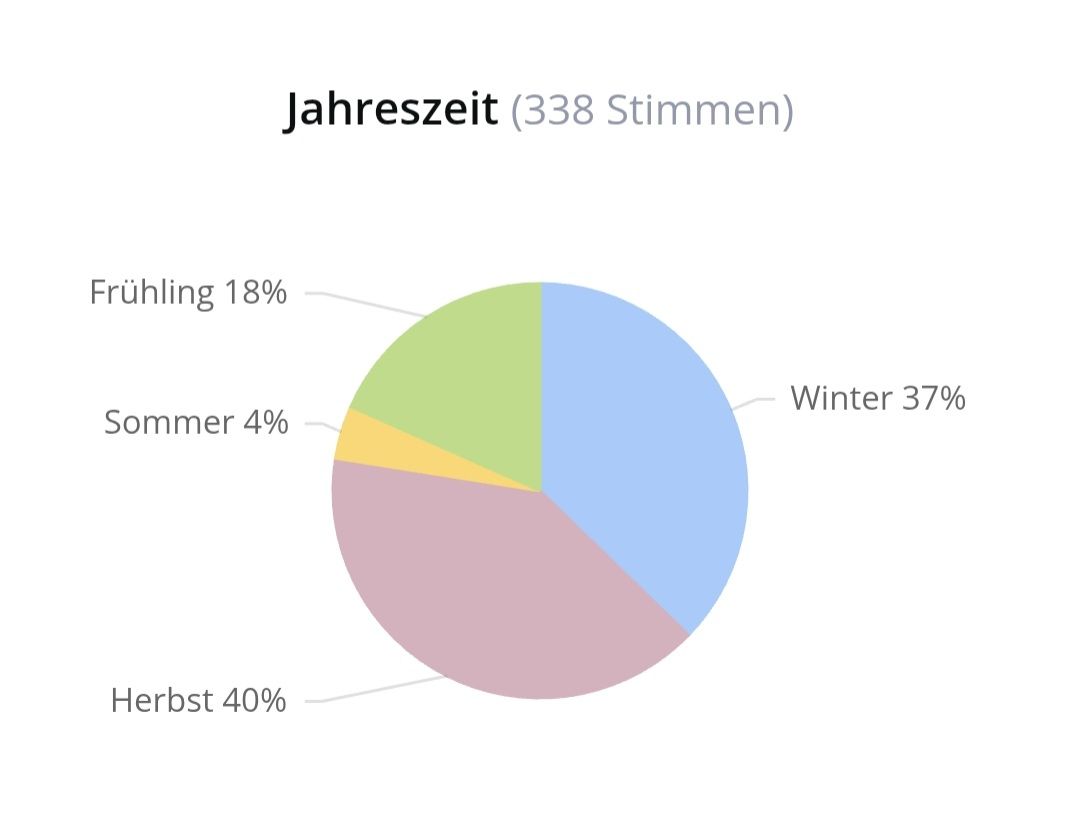Initio Parfum & Eau de Toilette: 5 ml NARCOTIC DELIGHT INITIO ABFÜLLUNG – Neu (gemäss Beschreibung) aus St. Gallen von CaliSunshine 4
