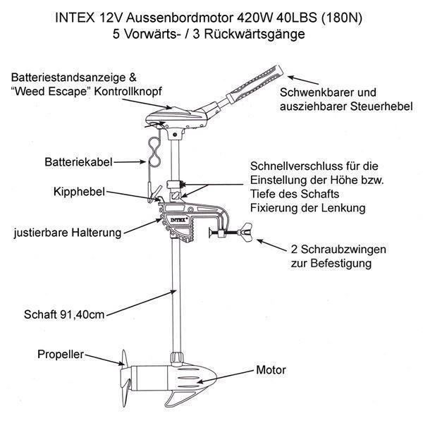 Barche: +SET INTEX Excursion 5 Schlauchboot Angel – Nuovo e nell'imballaggio originale da Amriswil venduto da JaJa-Express 3