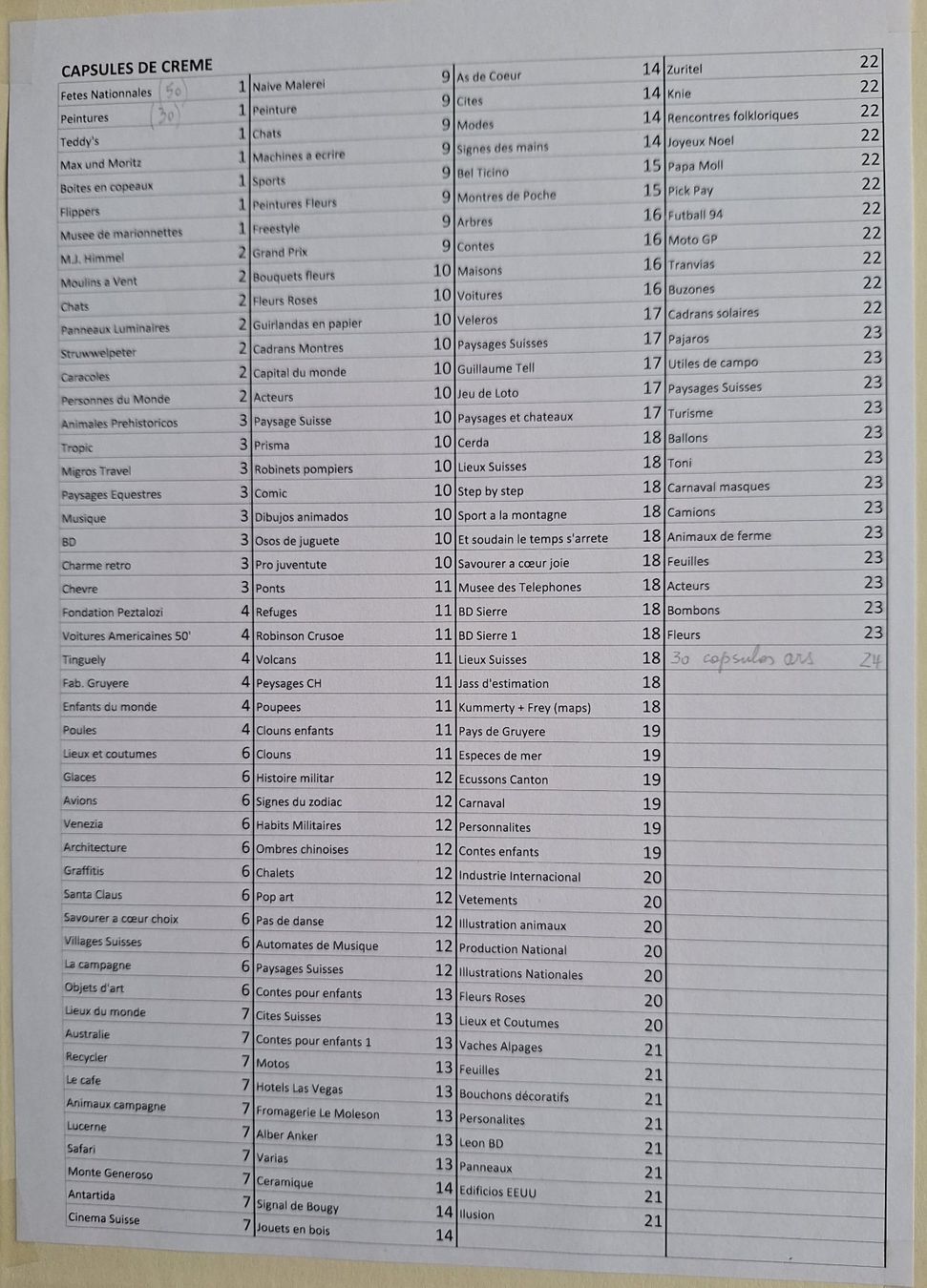 Album: Capsules de café Album rare! – Nuovo (secondo la descrizione) da Onex venduto da adr_fg5g 8
