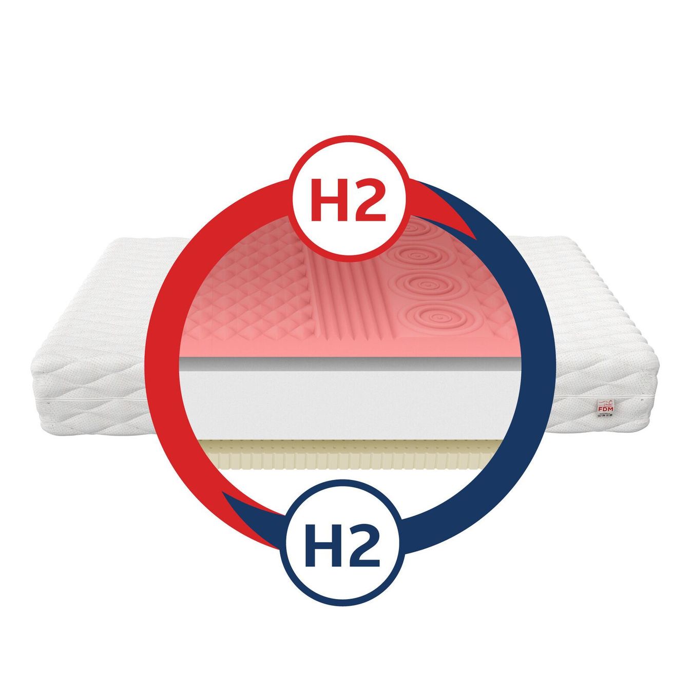 Matratzen: Matratze 90x200 - MENSA - H2 - 13cm – Neu und originalverpackt aus Wallenwil von toesstal-vertrieb 3
