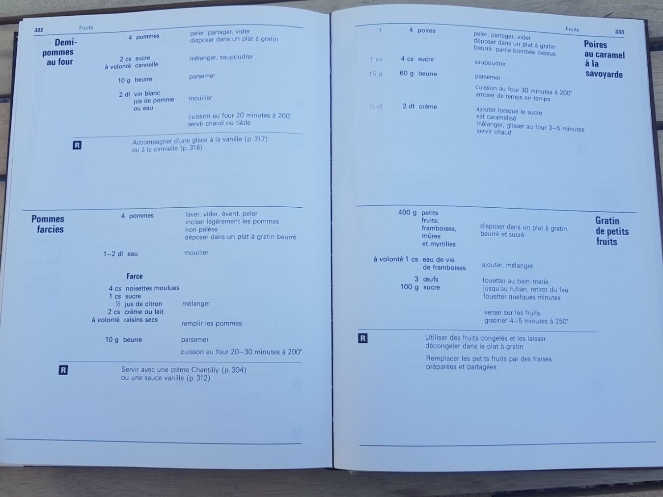 Livres: Livre de cuisine Croque menus - version 1986 – D'occasion à Fully par Minouchka 4