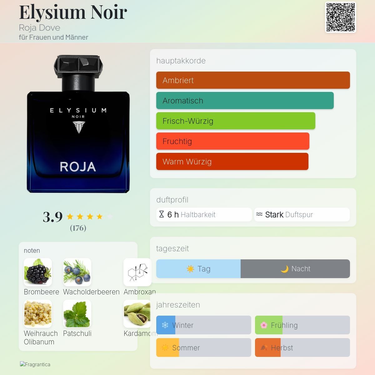 Roja Parfum & Eau de Toilette: Roja – Elysium Noir – 2 ML Probe – Neu (gemäss Beschreibung) aus Düdingen von parfum_tester 1