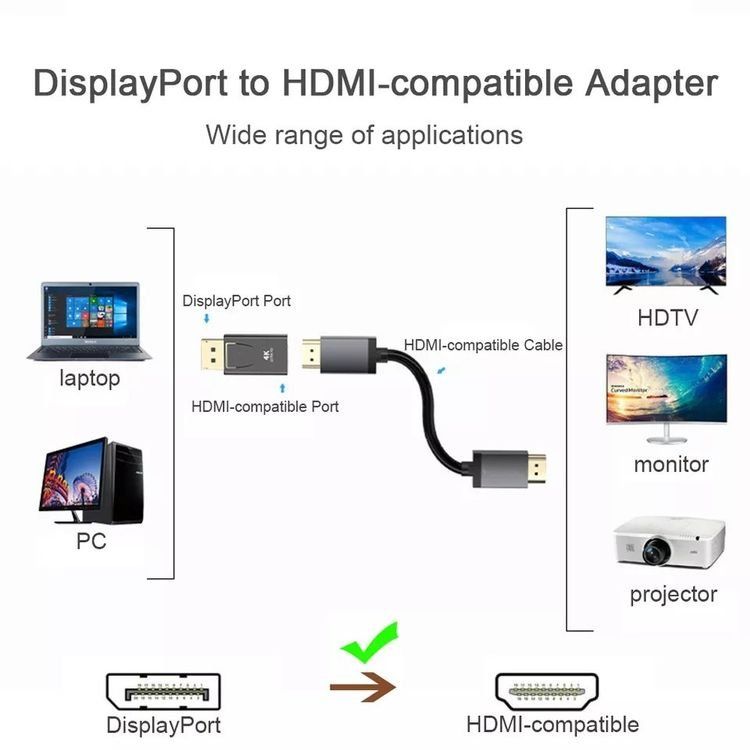 Adattatori: DisplayPort - zu - 4K HDMI Adapter – Nuovo (secondo la descrizione) da Kirchdorf AG venduto da Apost008 3