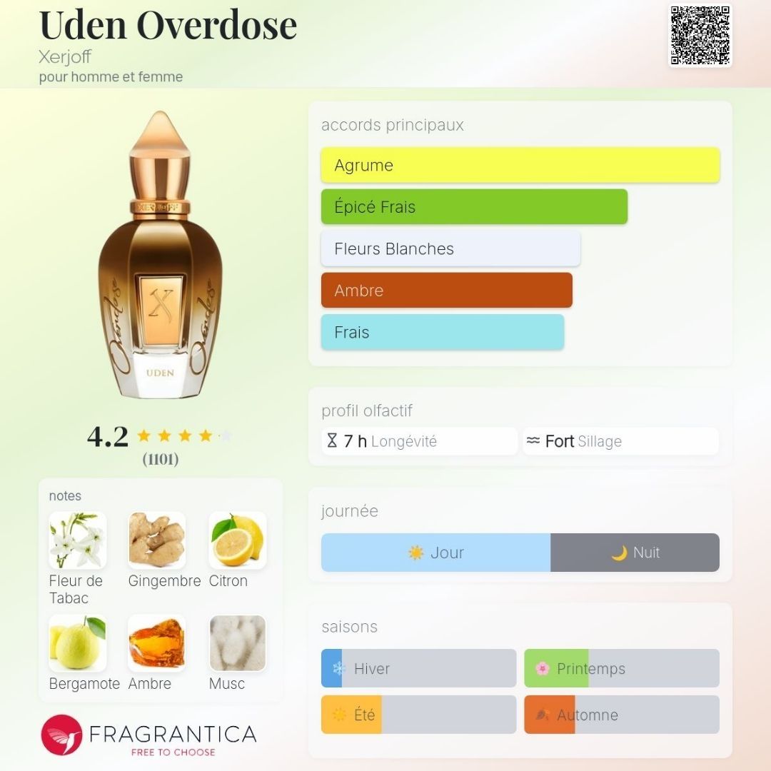 Xerjoff Profumi & Eau de Toilette: Uden Overdose - Xerjoff, 2ml – Nuovo (secondo la descrizione) da Grône venduto da mat_jh8d 1