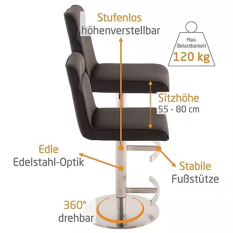 Tabourets: 2 Bar Stühle – D'occasion à Buchs SG par Luhtonen_Karoliina 2