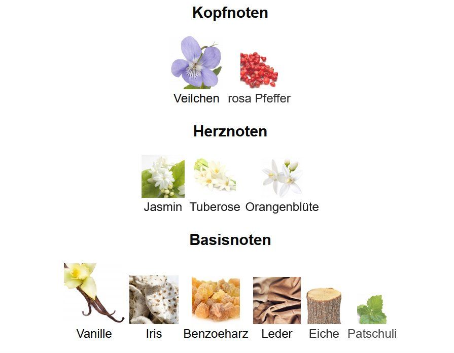 Profumi & Eau de Toilette: Vanille Leather - BDK: 5ml Abfüllung / Parfümprobe – Nuovo (secondo la descrizione) da Root venduto da FragranceEla 1