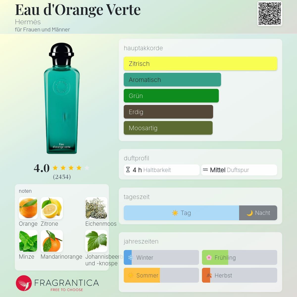 Hermès Profumi & Eau de Toilette: Hermès Eau d'Orange Verte  3 ml – Nuovo (secondo la descrizione) da Zürich venduto da msmx 2