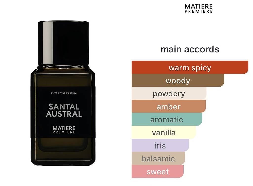 Parfum & Eau de Toilette: Matiere Premiere Santal Austral Extrait  100 ml – Neu und originalverpackt aus Brugg AG von OLFACTO_PRIVE 2