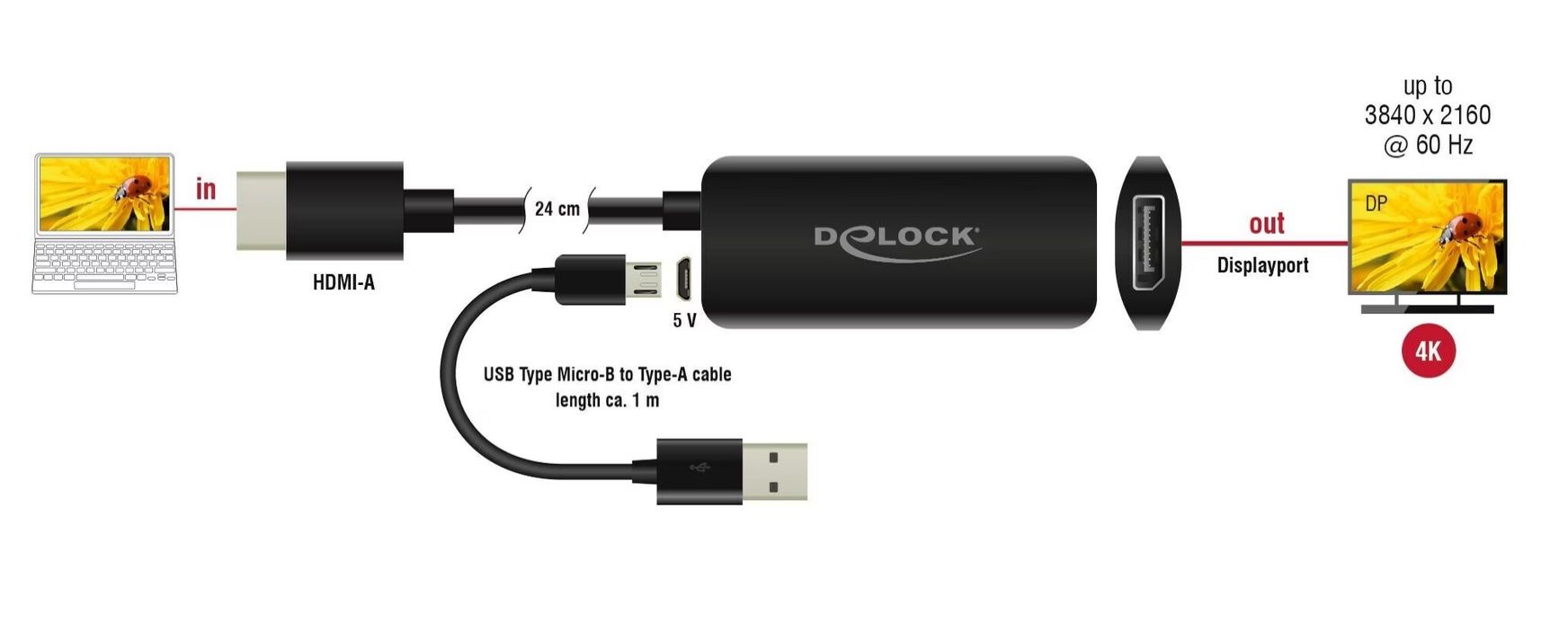 Unità & Adattatore: Delock HDMI zu DisplayPort 1.2 Adapter 4K neu – Nuovo e nell'imballaggio originale da Tafers venduto da JP911 6