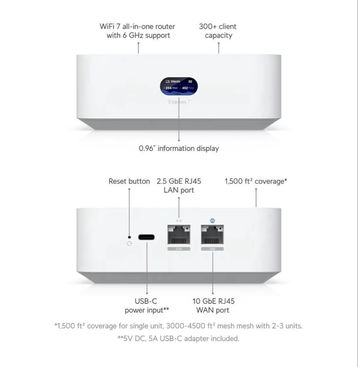 Ubiquiti Modems & Routeurs: Ubiquiti UniFi Express 7 – Neuf (Voir description) à Allschwil par adrke 2