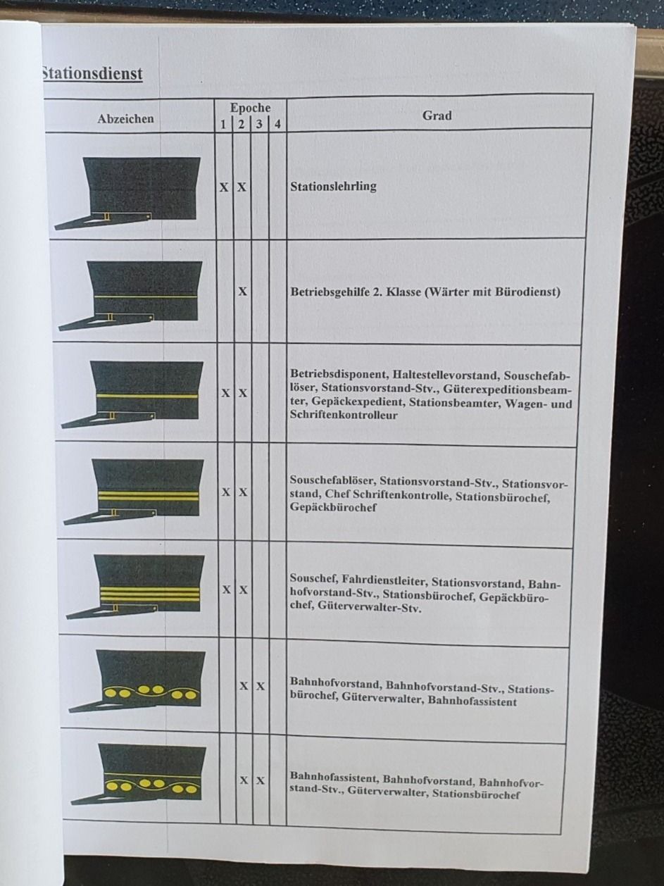 Zeitschriften & Magazine: Reglement Dienstmützen SBB, PTT, Privatbahnen. +Initialen... – Gebraucht aus Flums von Cooker 4
