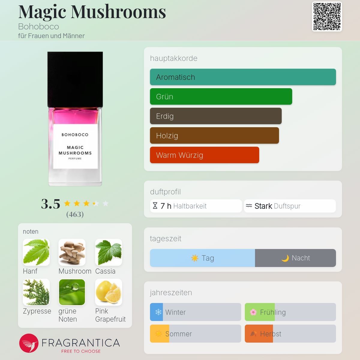 Profumi & Eau de Toilette: Bohoboco – Magic Mushrooms - 2ML - Probe – Nuovo (secondo la descrizione) da Düdingen venduto da parfum_tester 1