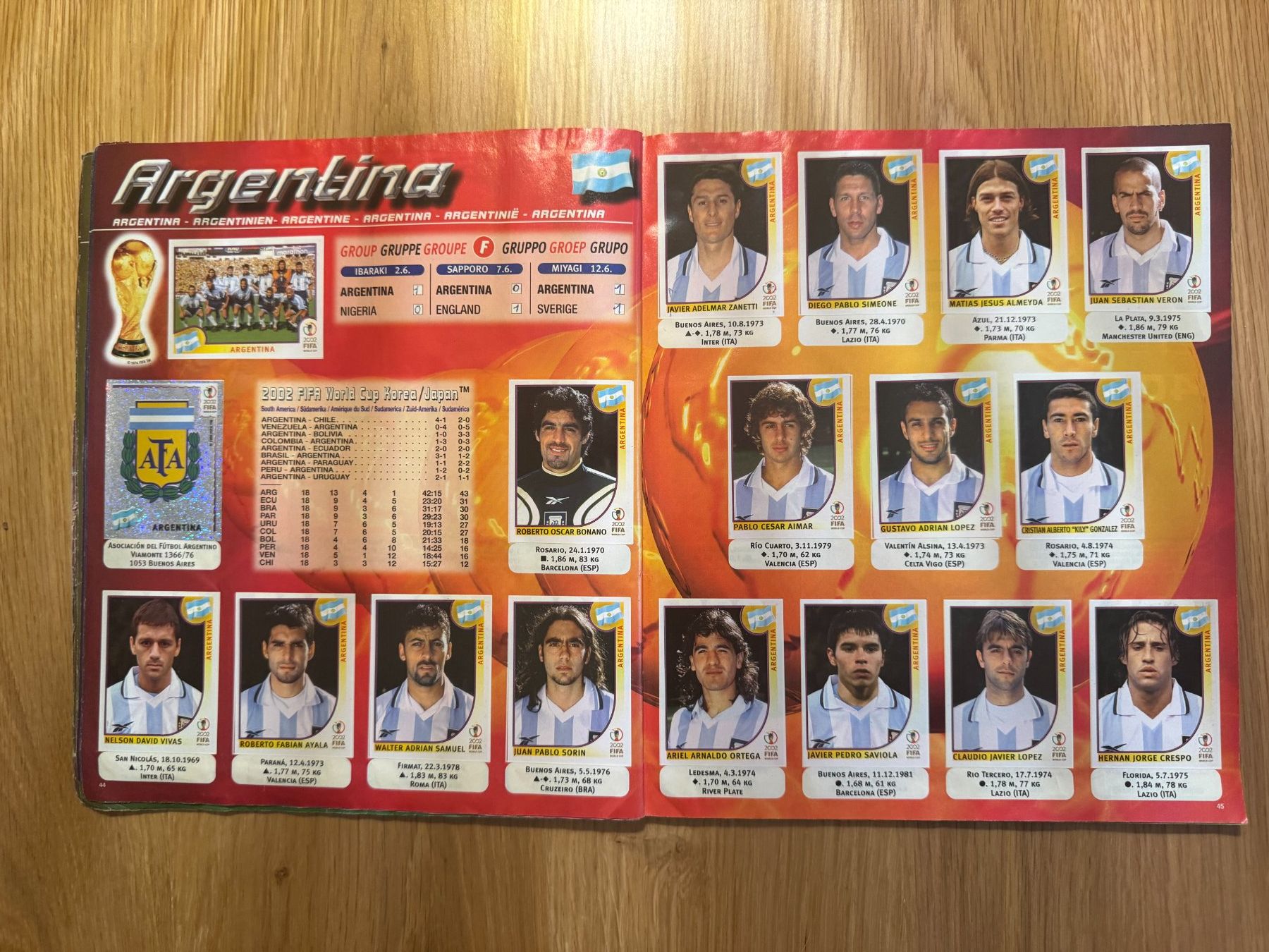 Panini Album: Album panini Coupe du Monde 2002 Complet – Usato da Bussigny venduto da Maxence10 4