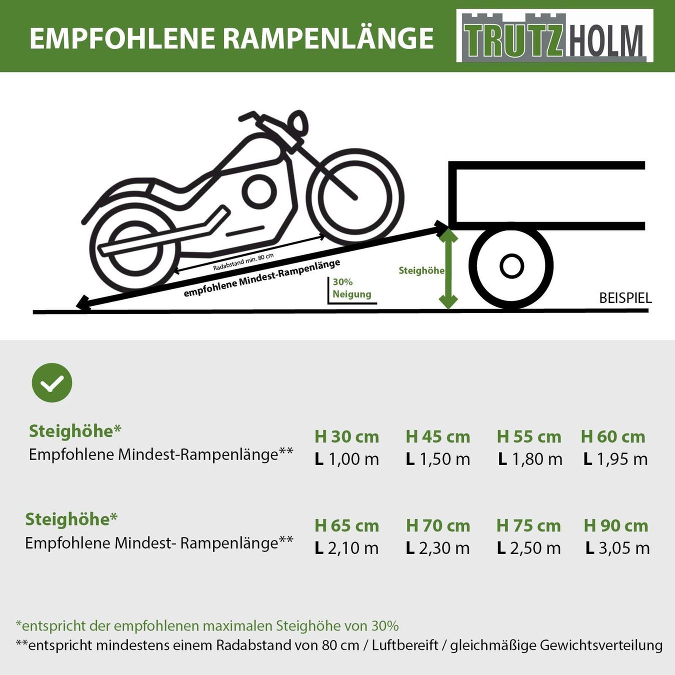 Rampe di accesso: 1x Auffahrrampe Heavy Duty 680kg 226cm – Nuovo e nell'imballaggio originale da Bottighofen venduto da zaap 8