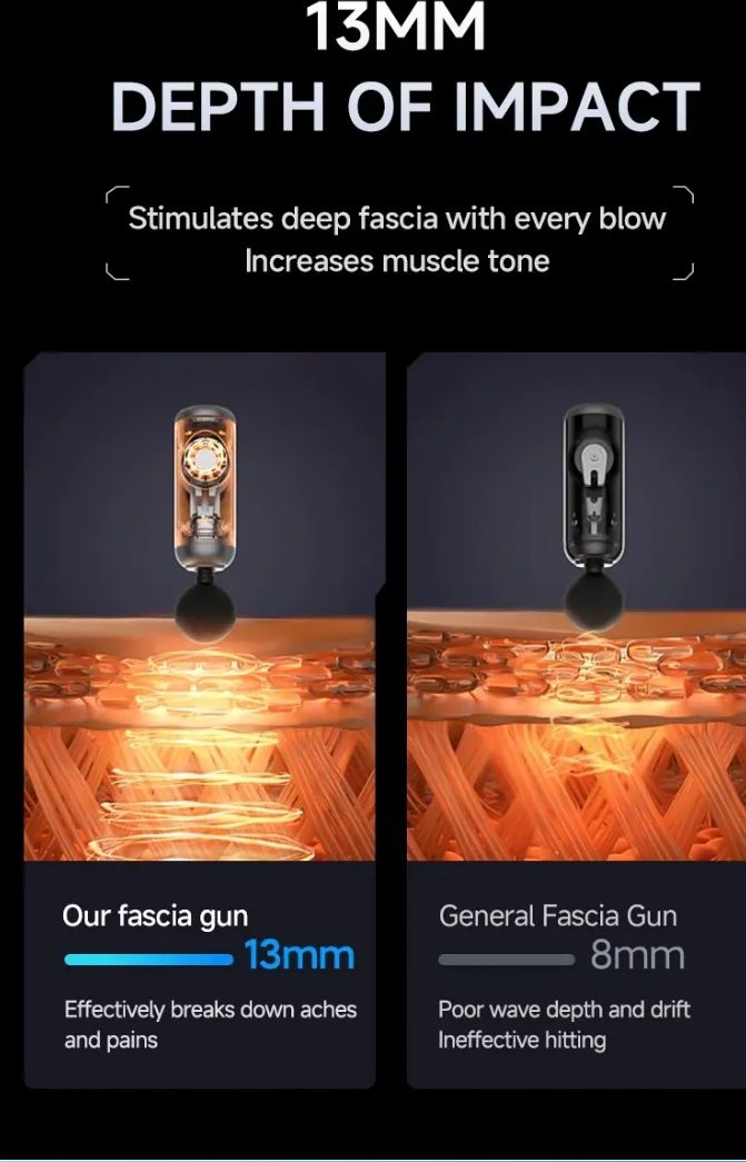 Dispositivi per massaggi: Massage Gun - der neuesten Generation – Usato da Zürich venduto da jme_zc89 6
