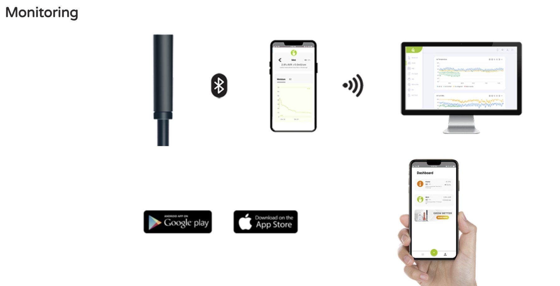 Piante & sementi: Ibebot Hub AirComfort und SoilQuality Sensor - Set – Nuovo (secondo la descrizione) da Wollerau venduto da Pedro1969 5