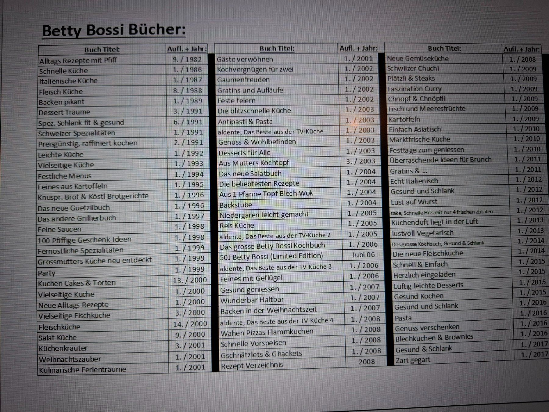 Libri: Sammlung von Betty Bossi Bücher – Nuovo (secondo la descrizione) da Wila venduto da Osal 3