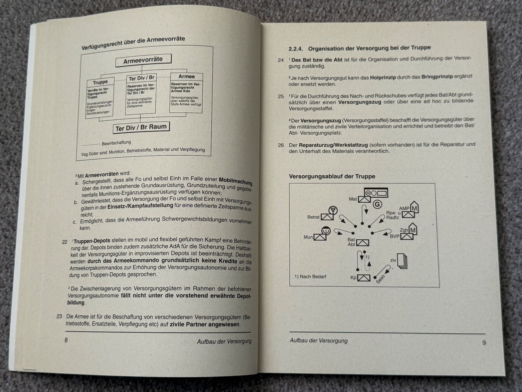 Libri: Reglement VERSORGUNG - Schweizer Armee – Usato da Brütten venduto da Hst1 6