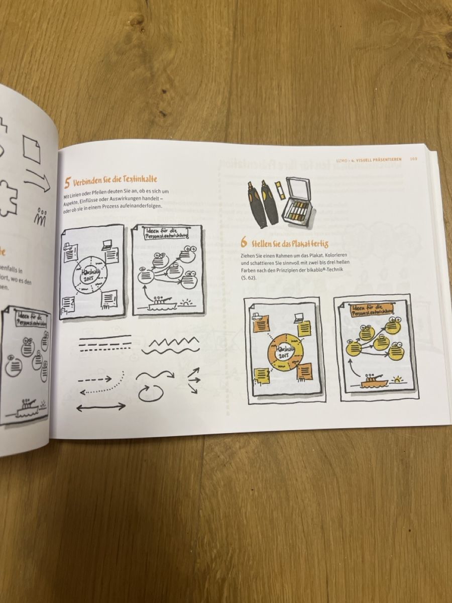 Libri: Fachbuch UZMO Denken mit dem Stift  – Nuovo (secondo la descrizione) da Ebikon venduto da Angelheart1000 2