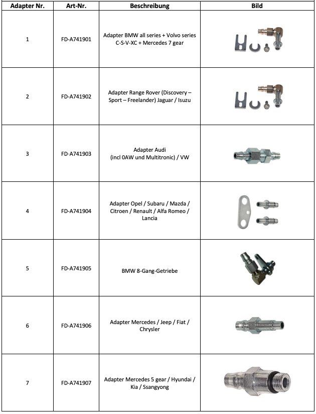Laufwerke & Adapter: Adapter Basic-Kit (FD-A740100) – Neu und originalverpackt aus Düdingen von Lube1 2