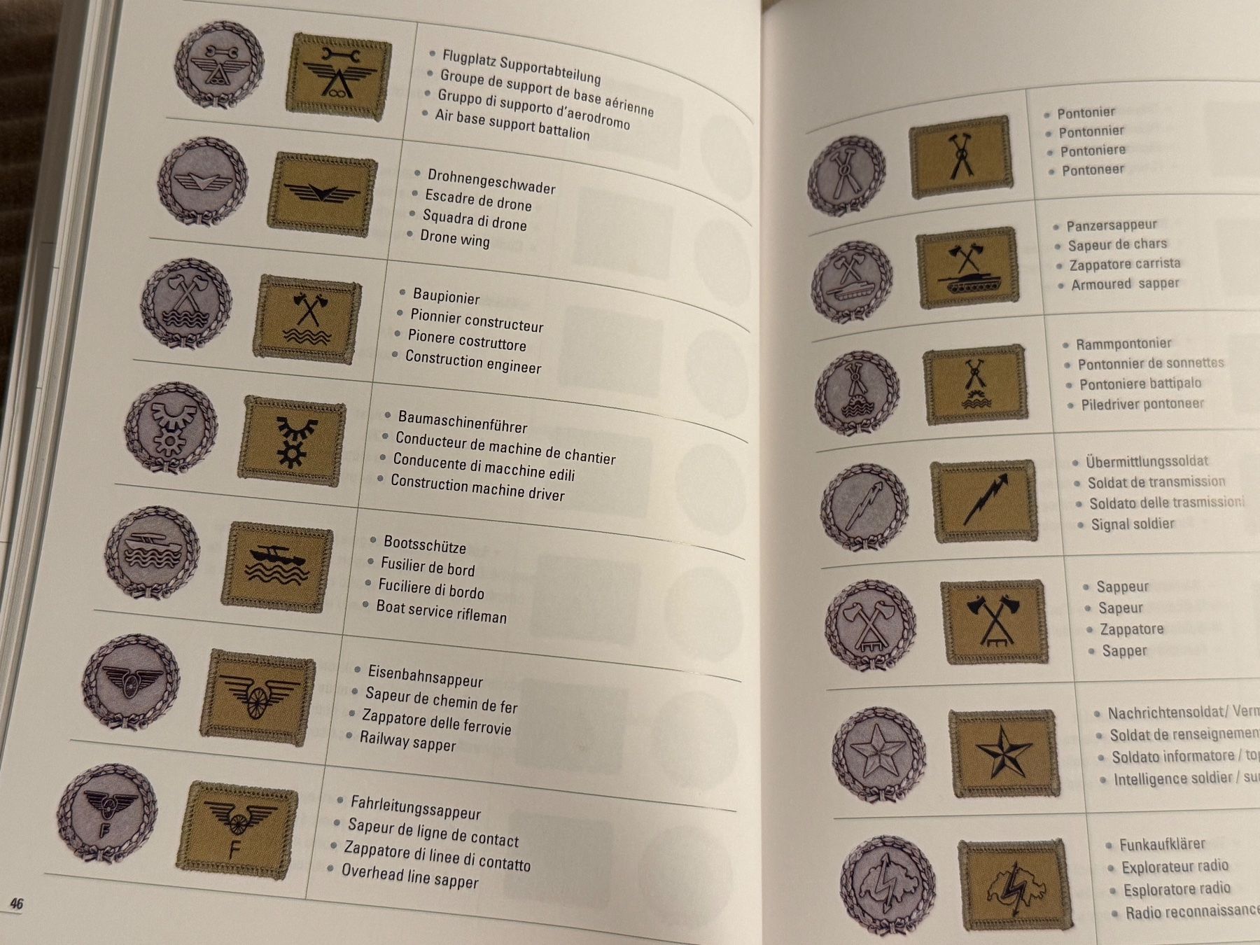 Livres: Reglement: Die Abzeichen der Schweizer Armee – D'occasion à Brütten par Hst1 8