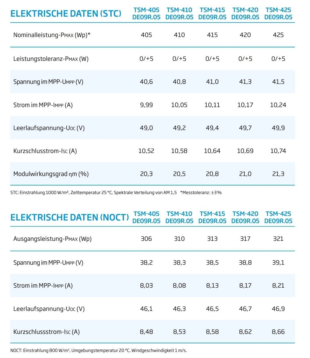 Trina Solar Dispositivi a energia solare: 410w Solar Module von Trina Vertex S full black – Nuovo e nell'imballaggio originale da Kreuzlingen venduto da cwave 5
