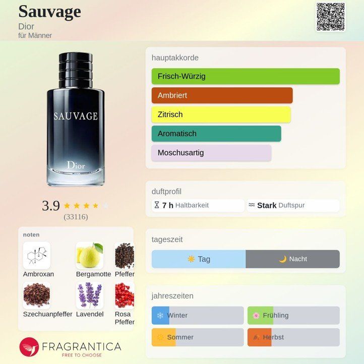 Dior Parfum & Eau de Toilette: Dior Sauvage 5 ml – Gebraucht aus Zürich von msmx 2