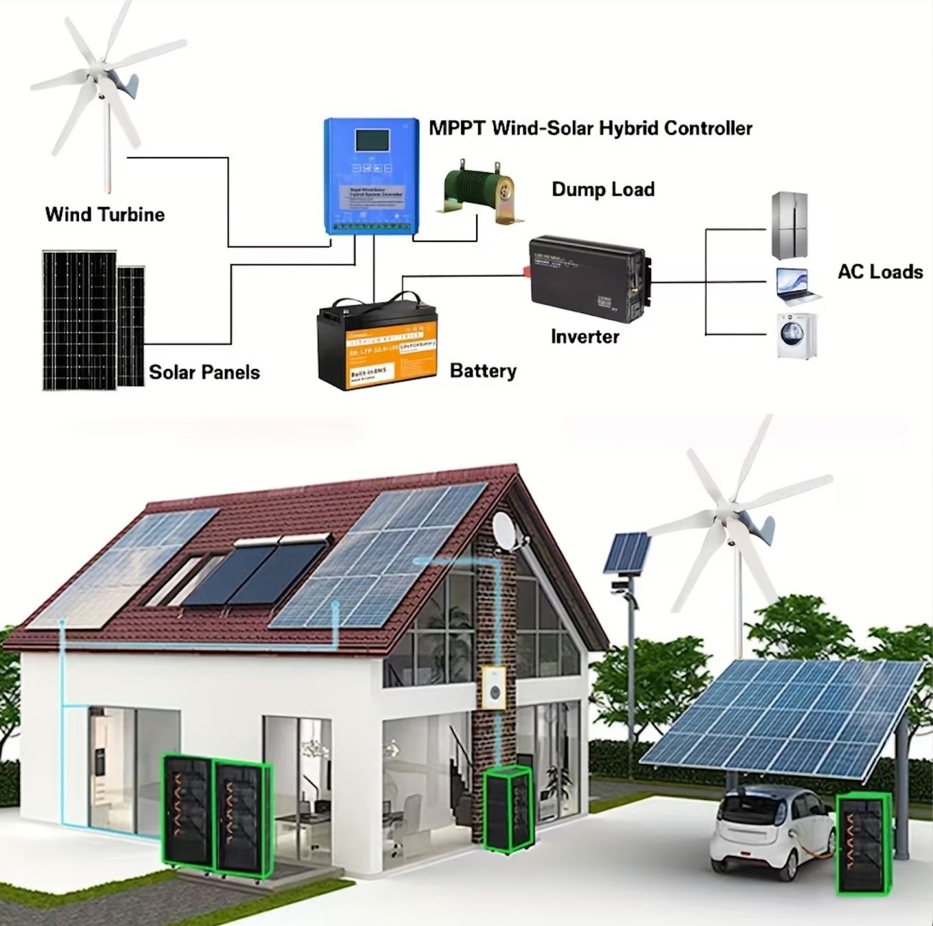 Sonstige Dekorationen & Accessoires: éolien – Neu (gemäss Beschreibung) aus Bienne von Daniel_Schader 2