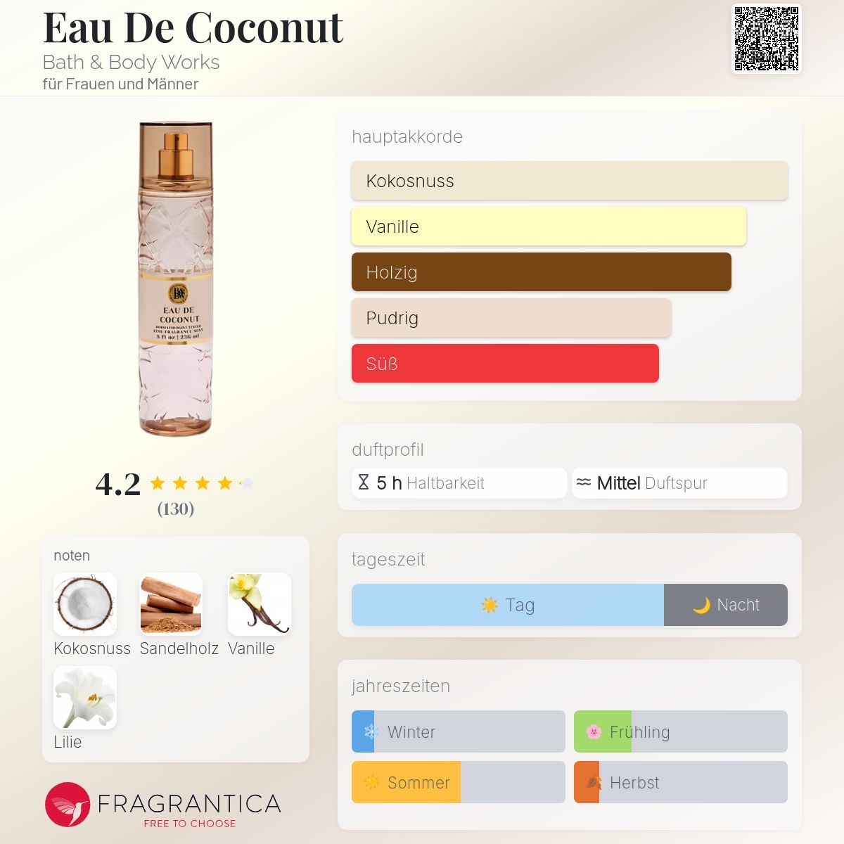 Parfums & Eau de Toilette: Bath and body works -  eau de coconut – D'occasion à Altstätten SG par Perfumesiren23 1