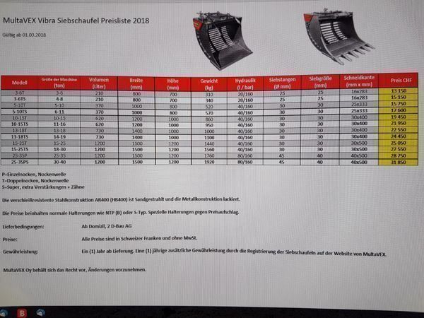 Siebschaufel Für Hühnerstall - Ausziehbarer Kot Sammler Mit Teleskopgriff