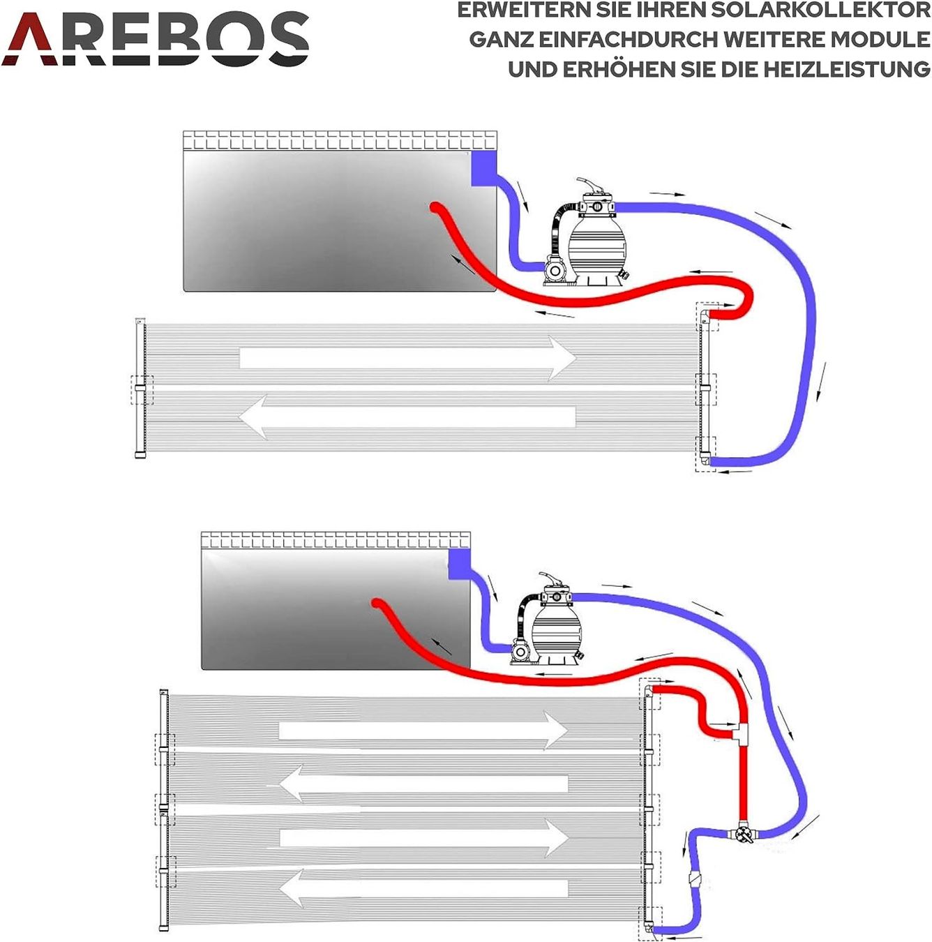 Piscines: AREBOS Poolheizung 66x300cm – Neuf avec emballage d'origine à Bottighofen par zaap 5